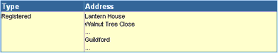 admin_address_select