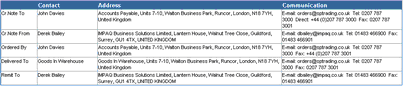 creditnote_summary_parties_view