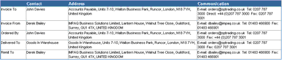 invoice_summary_parties_view