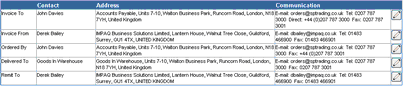 managinginvoice_parties_view