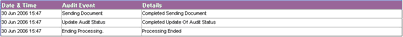 managinginvoice_sentaudit_view