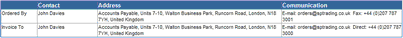 ordersummary_order_view_parties