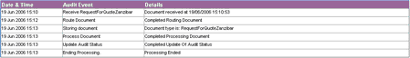 rfq_detail_audit