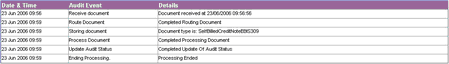 sbc_summary_audit