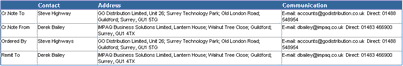 sbcsummary_parties