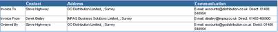 sbisummary_sbi_invoice_parties